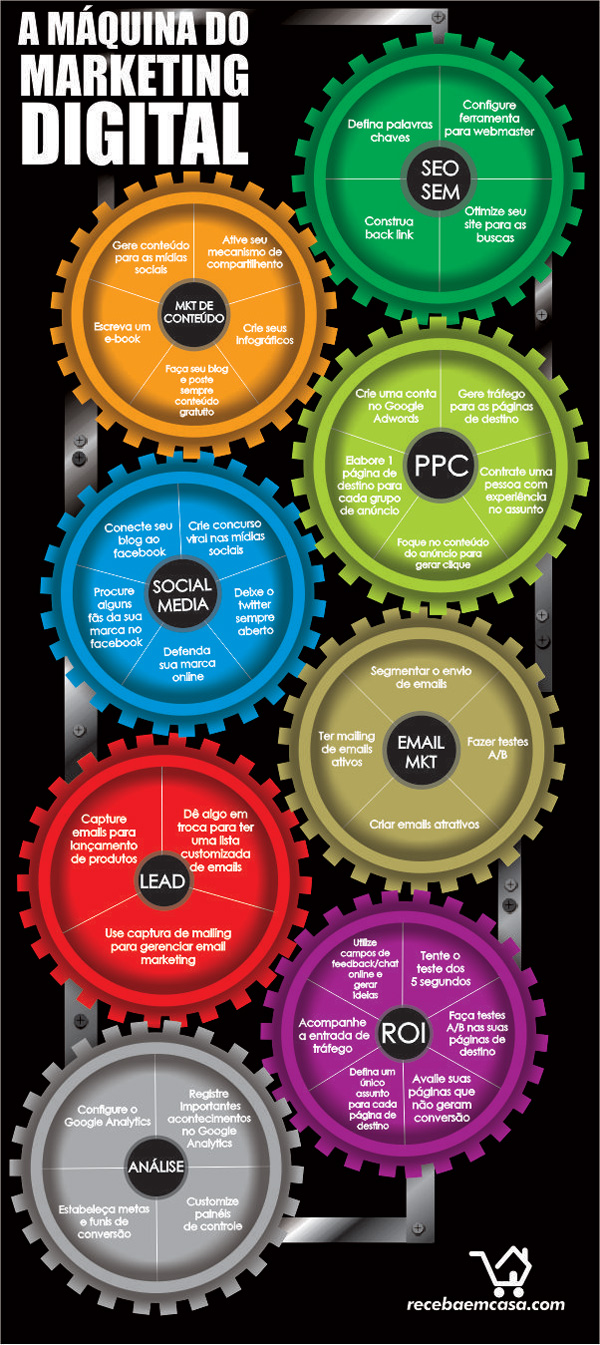 info_marketing_digital Marketing Digital
